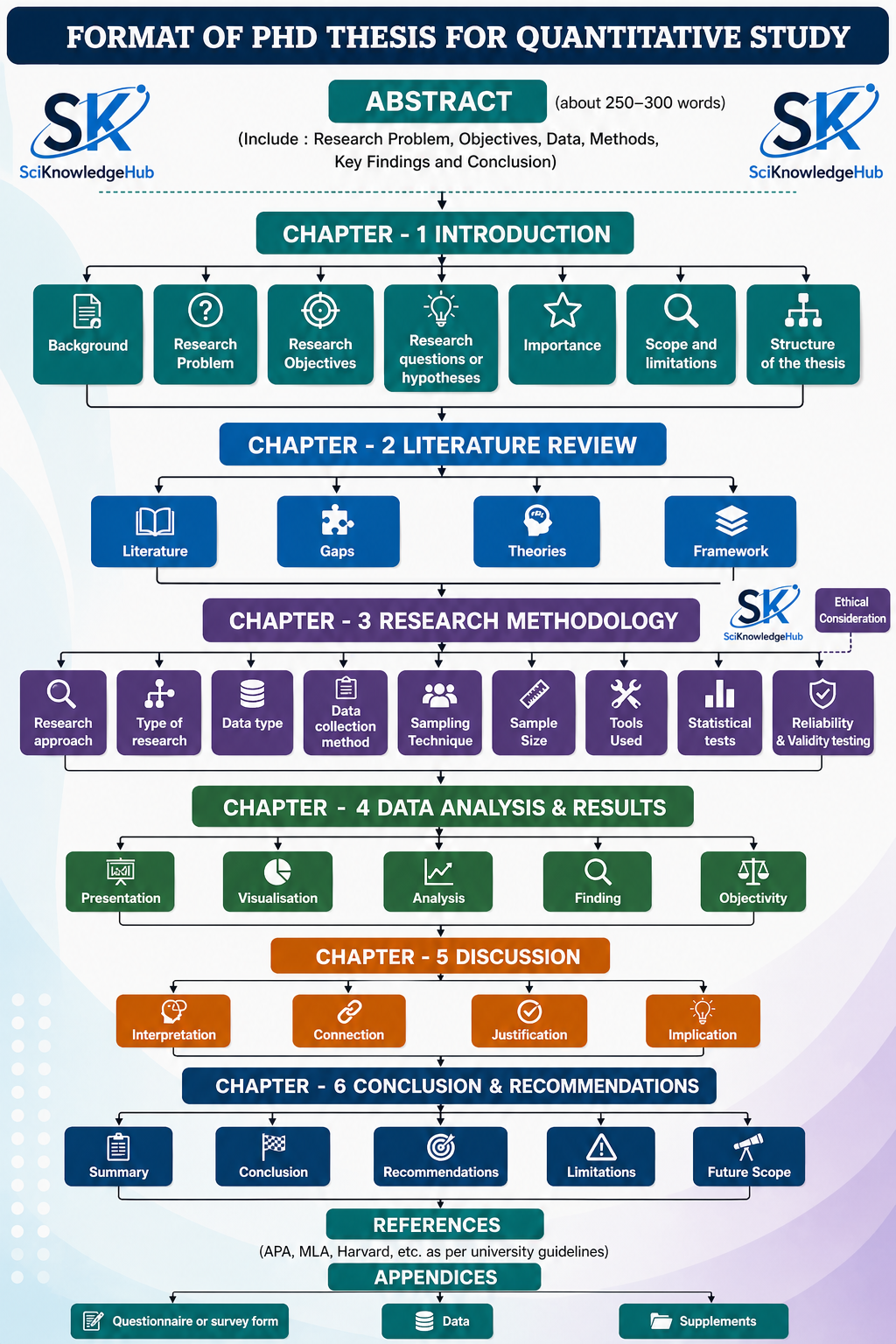 PhD Thesis Format